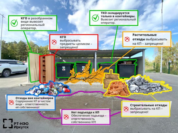 Какая зона ответственности у регионального оператора?