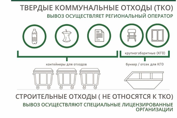 Соблюдайте правила обращения с отходами и ваш двор станет гораздо чище! Соблюдайте правила обращения с отходами и ваш двор станет гораздо чище!