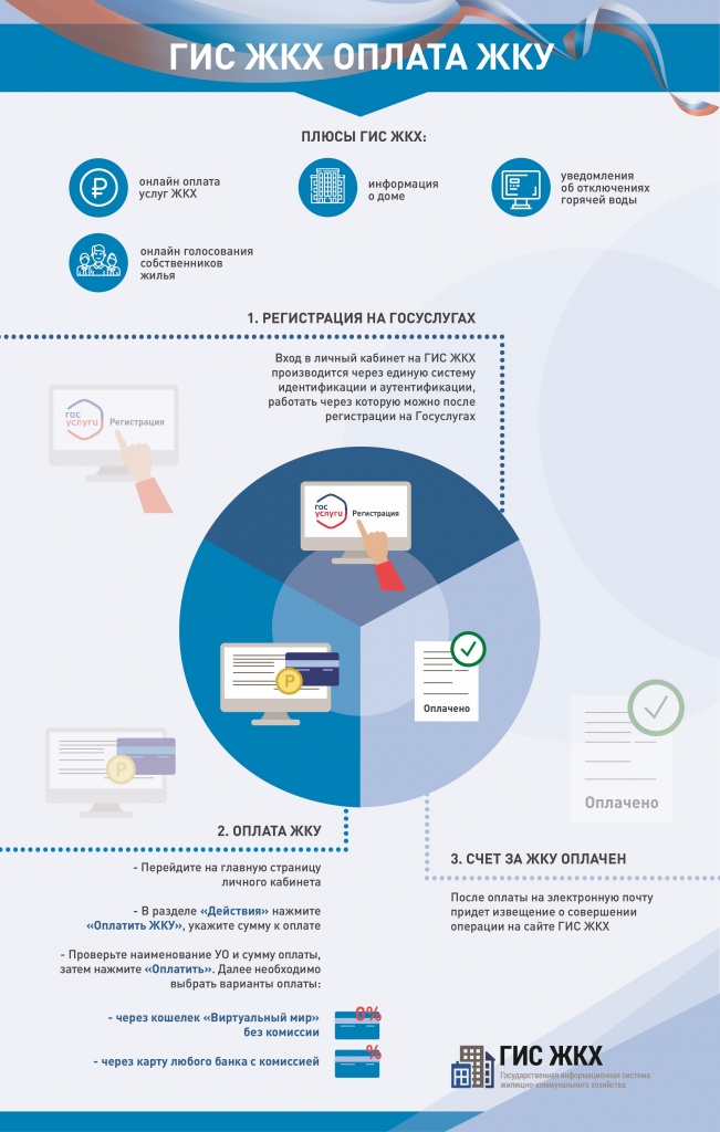 Инфографика. Оплата ЖКУ(2) (1).jpg